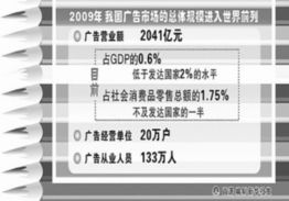 我國廣告業邁入黃金發展期 科技創新與信息咨詢服務深度融合